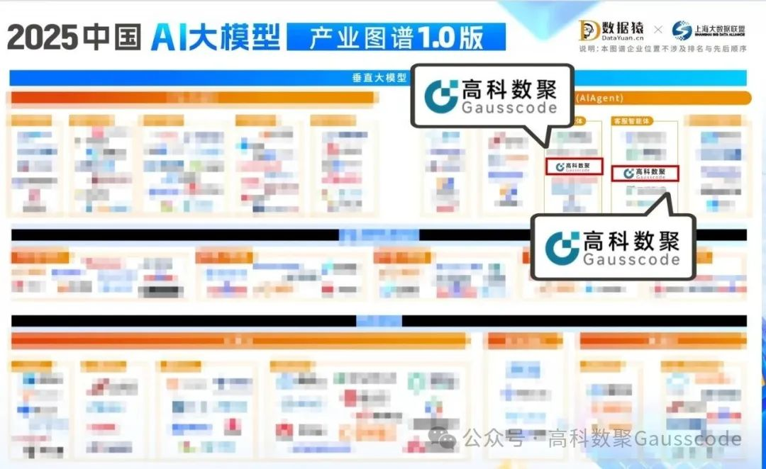 mile米乐集团入选《2025中国AI大模型产业图谱》双板块，AI赋能汽车产业数智化升级